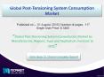 Global Post-Tensioning System Consumption Market by Manufacturers is on Rise. Watch Out Latest Trends and Issues Globally! PowerPoint PPT Presentation