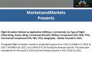 Flight Management Systems Market and New Trends