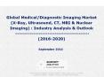 Global Medical Diagnostic Imaging Market - Industry Analysis & Outlook (2016-2020) - Koncept Analytics PowerPoint PPT Presentation
