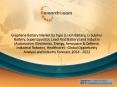 Graphene Battery Market Analysis and Industry Forecast, 2014 - 2022 PowerPoint PPT Presentation