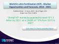 Detailed report on World In-vitro Fertilization (IVF) Market Opportunities 2021 PowerPoint PPT Presentation