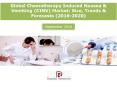 Global Chemotherapy Induced Nausea & Vomiting (CINV) Market: (2016-2020) - Daedal Research PowerPoint PPT Presentation