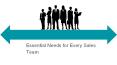 Essential Needs for Every Sales Team PowerPoint PPT Presentation