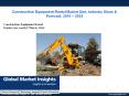 Construction Equipment Rental Market size worth $75bn by 2024 PowerPoint PPT Presentation