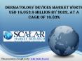 Dermatology Devices Market