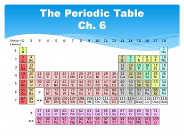 The Periodic Table Ch. 6