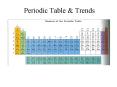 Periodic Table PowerPoint PPT Presentation