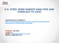 Steel Wire Market Competitive Landscape Analysis and Industry Forecasts to 2020