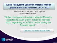 Strategic Analysis on World Honeycomb Sandwich Material Market 2022