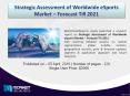 ESports Market (2015-2021) - MarketIntelReports PowerPoint PPT Presentation