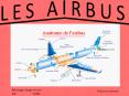 LES%20AIRBUS PowerPoint PPT Presentation