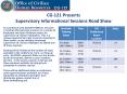 CG-121 Presents Supervisory Informational Sessions Road Show PowerPoint PPT Presentation
