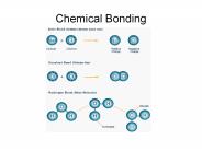 Chemical Bonding