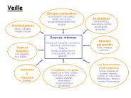 Veille