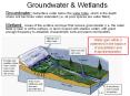 Groundwater%20 PowerPoint PPT Presentation
