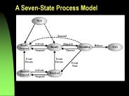 A Seven-State Process Model