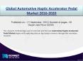 Future Opportunities in the Global Automotive Haptic Accelerator Pedal Market – Recent Study PowerPoint PPT Presentation
