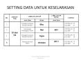 SETTING DATA UNTUK KESELARASAN PowerPoint PPT Presentation