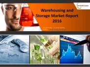 Warehousing Market, Storage Market Demand