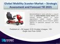 Mobility Scooter – Segmentation by Geography (in Revenue and Units) PowerPoint PPT Presentation