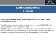 Process Instrumentation market Trends Analysis