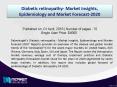 Diabetic retinopathy - Market Insights & Drugs Sales Forecast (VTE) Outlook Till 2020 | Revenue Models PowerPoint PPT Presentation