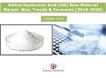 Global Hyaluronic Acid (HA) Raw Material Market: Size, Trends & Forecasts (2016-2020) PowerPoint PPT Presentation