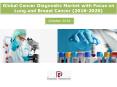 Global Cancer Diagnostic Market with Focus on Lung and Breast Cancer (2016-2020) PowerPoint PPT Presentation