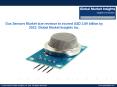 Gas Sensors Market size revenue to exceed $2.89bn by next seven years PowerPoint PPT Presentation