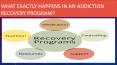 What exactly happens in an Addiction Recovery Program? PowerPoint PPT Presentation