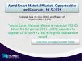 World Smart Material Market Trends & Opportunities 2022 PowerPoint PPT Presentation