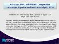 Review on PD-1 and PD-L1 Inhibitors - Market Insights & Drugs Sales Forecast (VTE) -2020 PowerPoint PPT Presentation