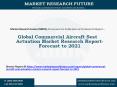 Global Commercial Aircraft Seat Actuation Market Research Report- Forecast to 2021 PowerPoint PPT Presentation