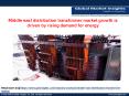 Middle east distribution transformer market growth is driven by rising demand for energy PowerPoint PPT Presentation