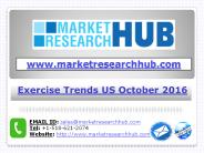Exercise Trends US October 2021