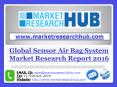 Global Sensor Air Bag System Market Research Report 2021 PowerPoint PPT Presentation