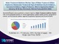 Market research Report on Global Water Treatment Additives Market, 2016 PowerPoint PPT Presentation