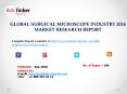 Surgical Microscope Market Supply, Sales, Demand, Status, Analysis and Forecasts to 2020 PowerPoint PPT Presentation