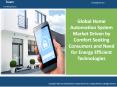 Home Automation System Market Size, Share, Trends & Forecast PowerPoint PPT Presentation