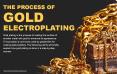 Methods of gold plating process used by goldsmiths PowerPoint PPT Presentation