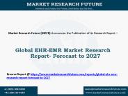 Global EHR-EMR Research Report- Forecast to 2027