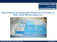 Medical Nonwoven Disposables Market size to exceed $12bn by 2024 PowerPoint PPT Presentation