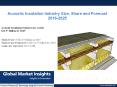 Acoustic Insulation Market 2016-2025 PPT PowerPoint PPT Presentation