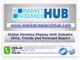 Global Avionics Display Unit Industry Trends and Forecast Report PowerPoint PPT Presentation