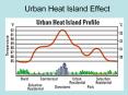 Urban%20Heat%20Island%20Effect PowerPoint PPT Presentation