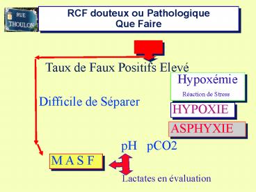 RCF douteux ou Pathologique Que Faire