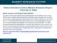Global Activated Carbon Market Research Report - Forecast to 2022 PowerPoint PPT Presentation