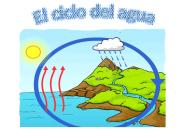 El%20ciclo%20del%20agua