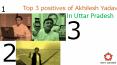Top 3 postives of Akhilesh Yadav in Uttar Pradesh PowerPoint PPT Presentation