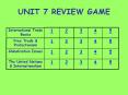 UNIT 7 REVIEW GAME PowerPoint PPT Presentation